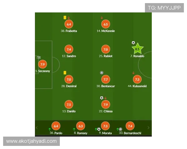 萨卡与维尼修斯:顶级边锋效率与稳定性对比分析