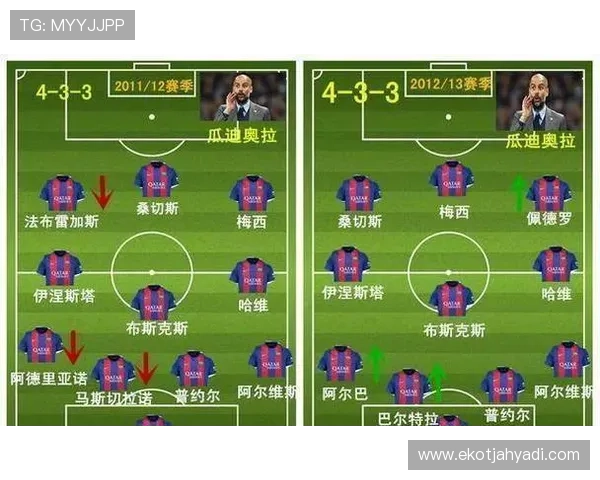 巴萨地位变化：从欧洲王者到挑战者的阶段性表现及竞争格局走势